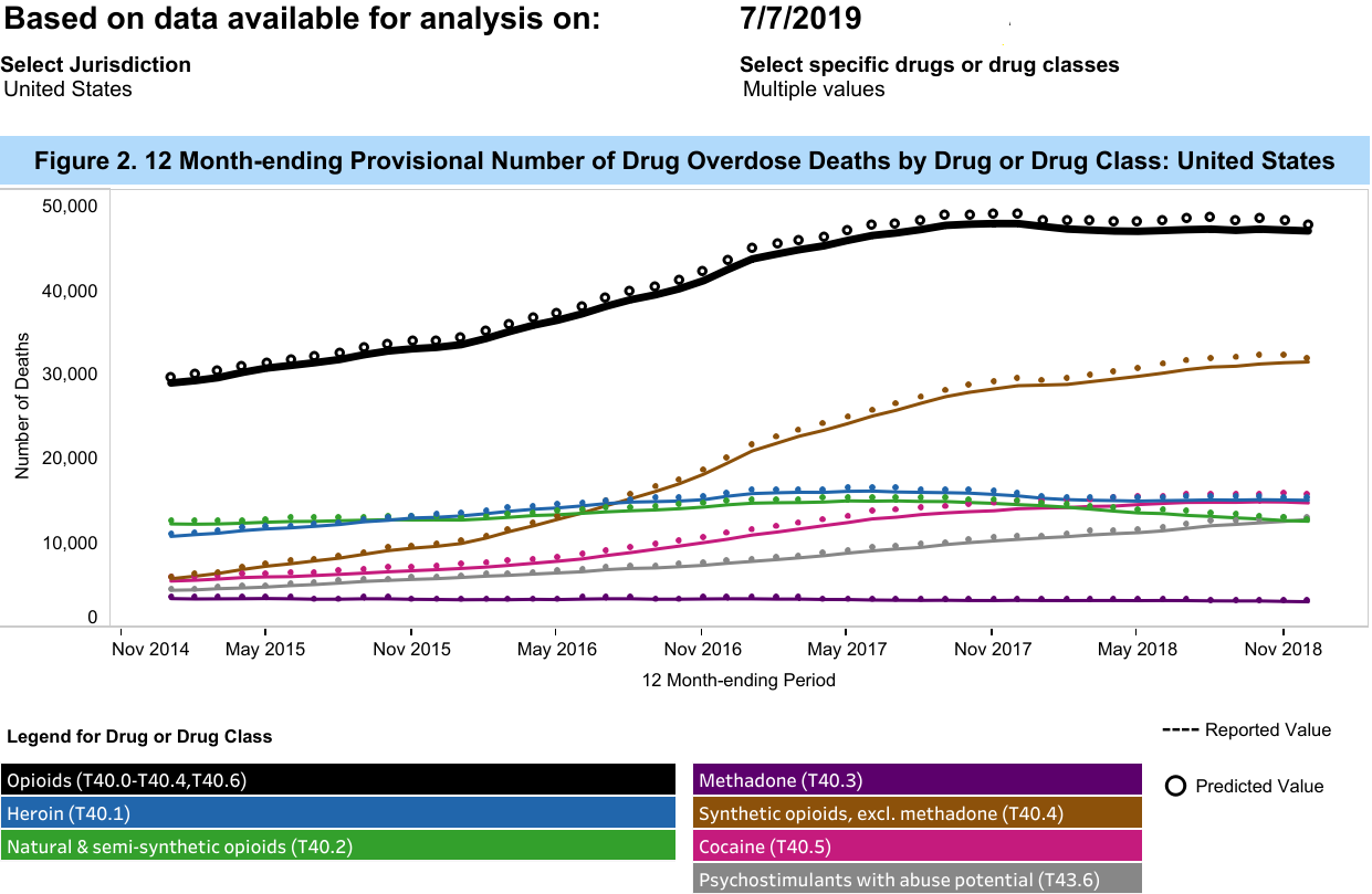 Opioid Drug Class Chart